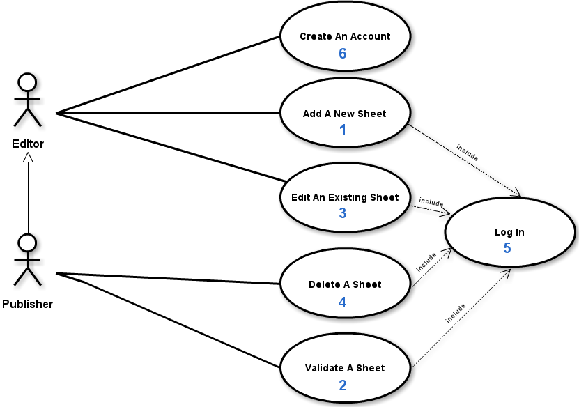 Use Case Diagram Image