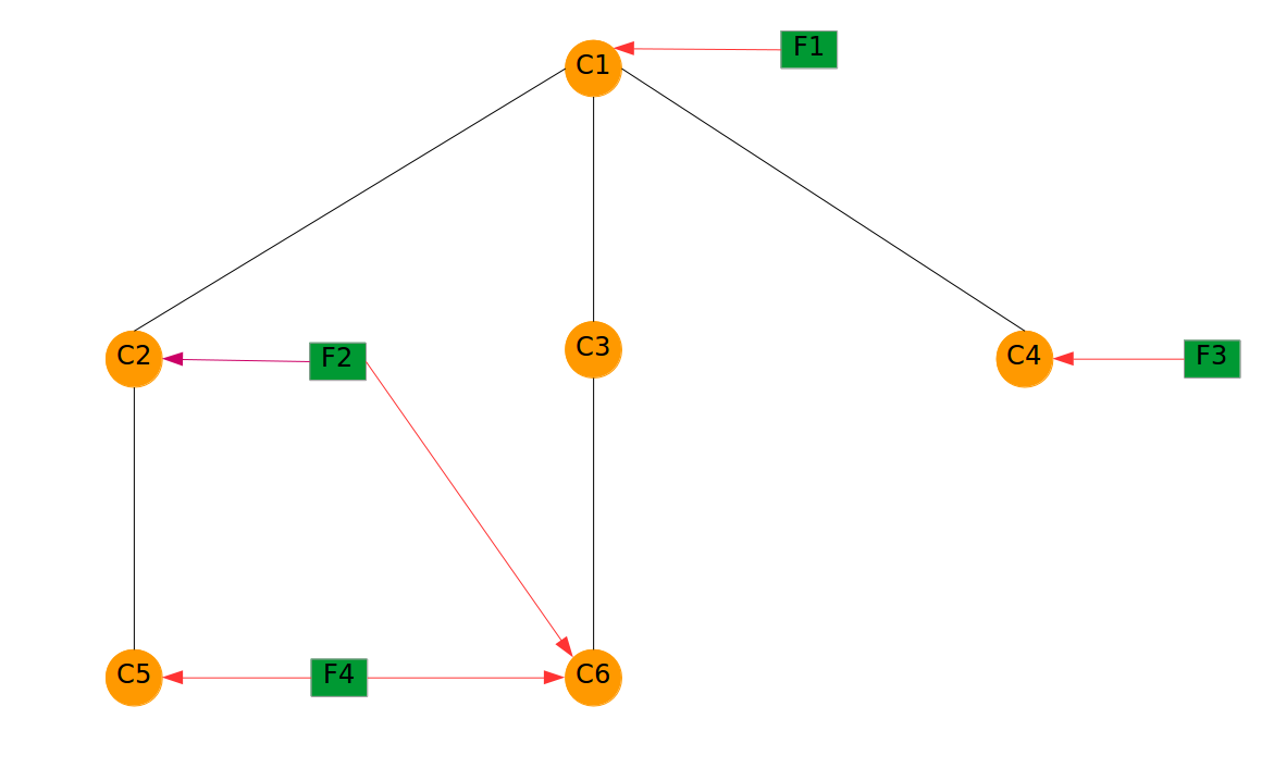 Ranking queries